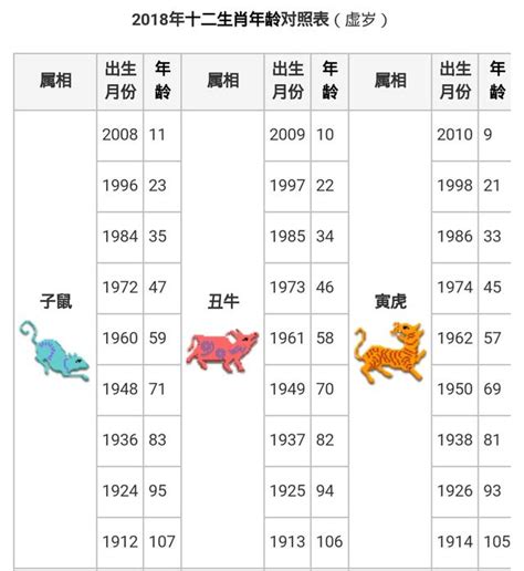 狗 生肖|【十二生肖年份】12生肖年齡對照表、今年生肖 